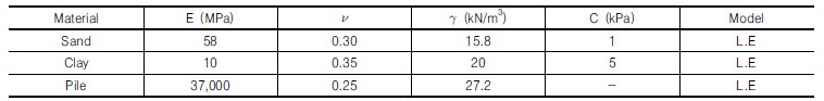 http://static.apub.kr/journalsite/sites/kgs/2017-033-12/N0990331205/images/Table_KGS_33_12_05_T3.jpg