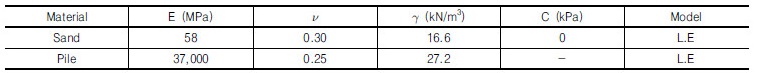 http://static.apub.kr/journalsite/sites/kgs/2017-033-12/N0990331205/images/Table_KGS_33_12_05_T5.jpg