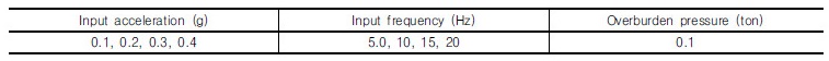 http://static.apub.kr/journalsite/sites/kgs/2017-033-12/N0990331205/images/Table_KGS_33_12_05_T6.jpg