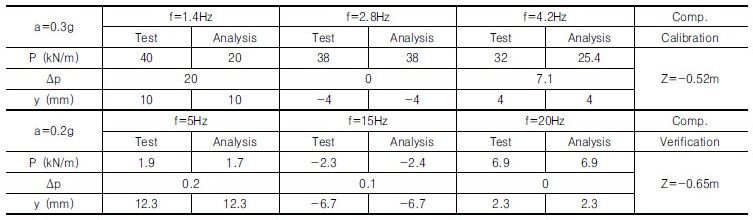 http://static.apub.kr/journalsite/sites/kgs/2017-033-12/N0990331205/images/Table_KGS_33_12_05_T7.jpg