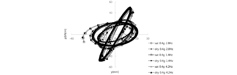 http://static.apub.kr/journalsite/sites/kgs/2017-033-12/N0990331205/images/figure_KGS_33_12_05_F10.jpg