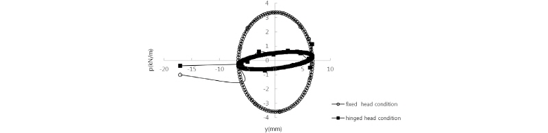 http://static.apub.kr/journalsite/sites/kgs/2017-033-12/N0990331205/images/figure_KGS_33_12_05_F12.jpg
