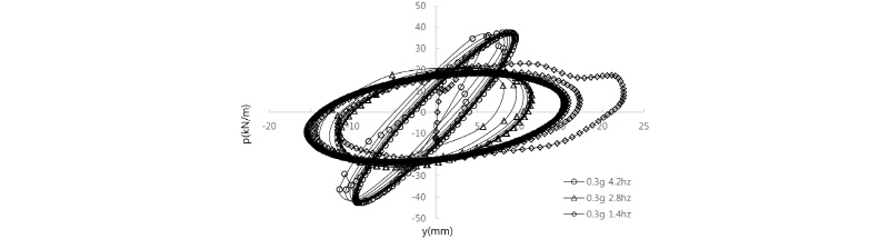 http://static.apub.kr/journalsite/sites/kgs/2017-033-12/N0990331205/images/figure_KGS_33_12_05_F13.jpg