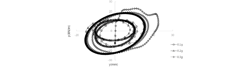 http://static.apub.kr/journalsite/sites/kgs/2017-033-12/N0990331205/images/figure_KGS_33_12_05_F14.jpg
