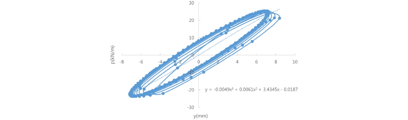 http://static.apub.kr/journalsite/sites/kgs/2017-033-12/N0990331205/images/figure_KGS_33_12_05_F16.jpg