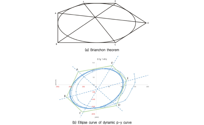 http://static.apub.kr/journalsite/sites/kgs/2017-033-12/N0990331205/images/figure_KGS_33_12_05_F17.jpg