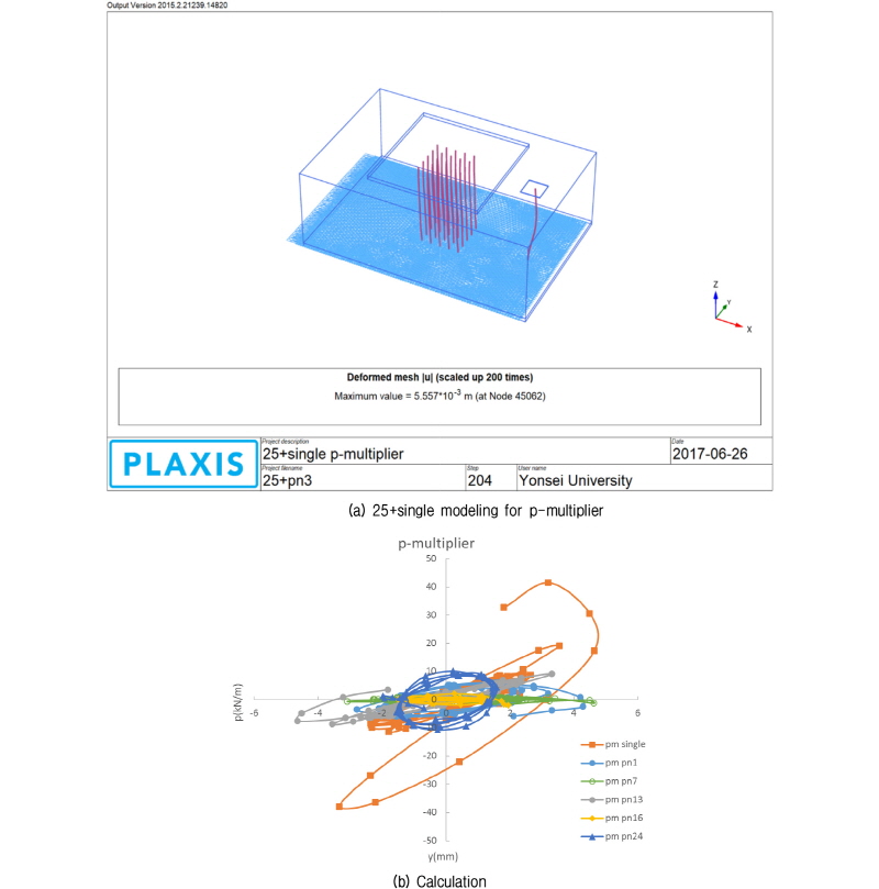 http://static.apub.kr/journalsite/sites/kgs/2017-033-12/N0990331205/images/figure_KGS_33_12_05_F20.jpg