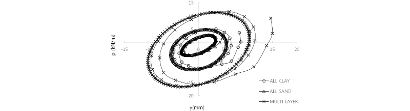 http://static.apub.kr/journalsite/sites/kgs/2017-033-12/N0990331205/images/figure_KGS_33_12_05_F9.jpg