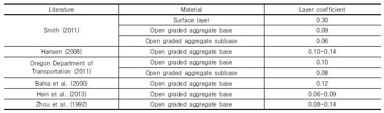 http://static.apub.kr/journalsite/sites/kgs/2017-033-12/N0990331206/images/Table_KGS_33_12_06_T1.jpg