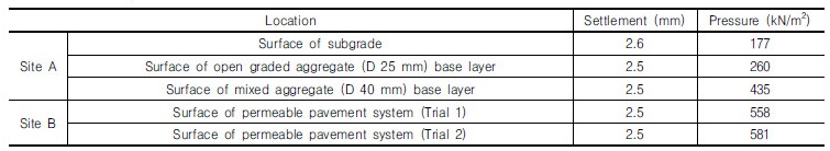 http://static.apub.kr/journalsite/sites/kgs/2017-033-12/N0990331206/images/Table_KGS_33_12_06_T2.jpg