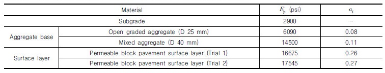 http://static.apub.kr/journalsite/sites/kgs/2017-033-12/N0990331206/images/Table_KGS_33_12_06_T3.jpg