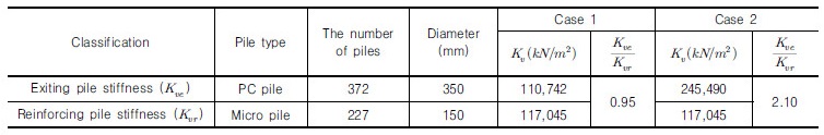 http://static.apub.kr/journalsite/sites/kgs/2017-033-12/N0990331207/images/Table_KGS_33_12_07_T1.jpg
