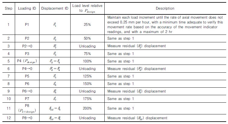 http://static.apub.kr/journalsite/sites/kgs/2017-033-12/N0990331207/images/Table_KGS_33_12_07_T3.jpg