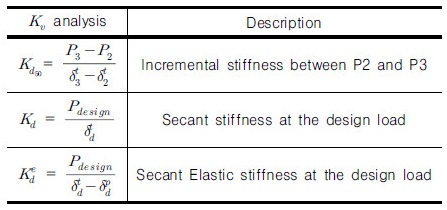 http://static.apub.kr/journalsite/sites/kgs/2017-033-12/N0990331207/images/Table_KGS_33_12_07_T4.jpg