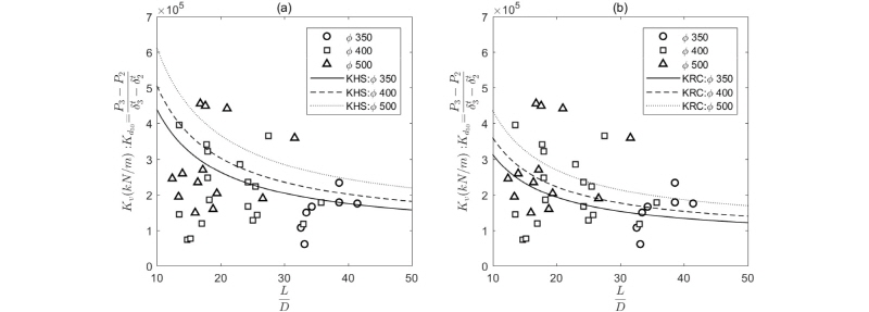 http://static.apub.kr/journalsite/sites/kgs/2017-033-12/N0990331207/images/figure_KGS_33_12_07_F5.jpg