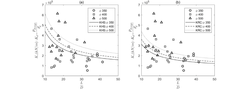 http://static.apub.kr/journalsite/sites/kgs/2017-033-12/N0990331207/images/figure_KGS_33_12_07_F6.jpg