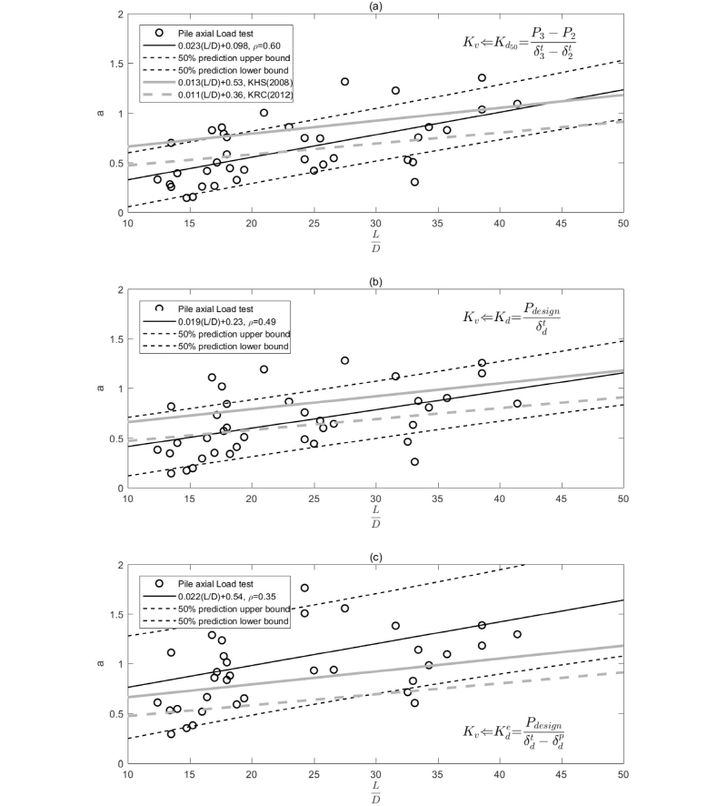 http://static.apub.kr/journalsite/sites/kgs/2017-033-12/N0990331207/images/figure_KGS_33_12_07_F8.jpg