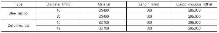 http://static.apub.kr/journalsite/sites/kgs/2017-033-12/N0990331209/images/Table_KGS_33_12_09_T1.jpg