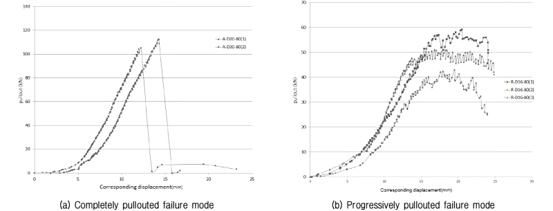 http://static.apub.kr/journalsite/sites/kgs/2017-033-12/N0990331209/images/figure_KGS_33_12_09_F6.jpg