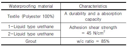 http://static.apub.kr/journalsite/sites/kgs/2017-033-12/N0990331210/images/Table_KGS_33_12_10_T1.jpg