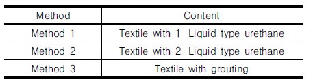 http://static.apub.kr/journalsite/sites/kgs/2017-033-12/N0990331210/images/Table_KGS_33_12_10_T2.jpg