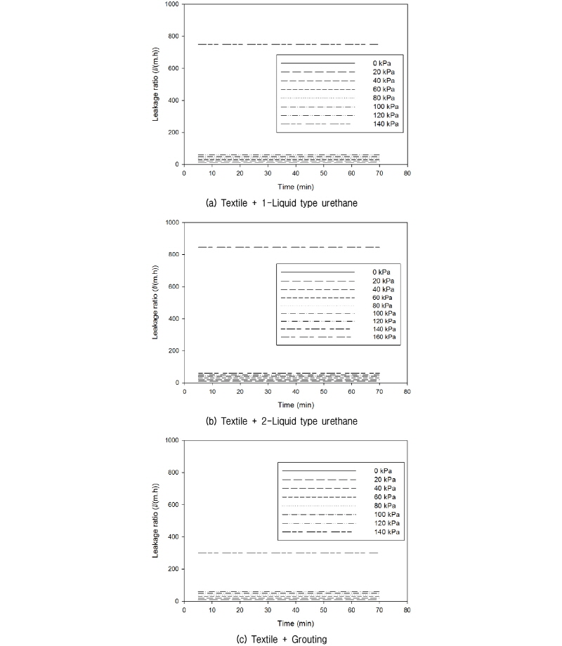 http://static.apub.kr/journalsite/sites/kgs/2017-033-12/N0990331210/images/figure_KGS_33_12_10_F11.jpg