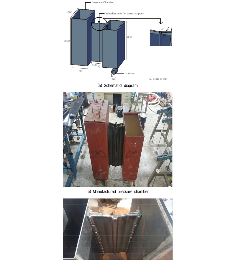 http://static.apub.kr/journalsite/sites/kgs/2017-033-12/N0990331210/images/figure_KGS_33_12_10_F9.jpg