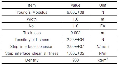 http://static.apub.kr/journalsite/sites/kgs/2017-033-12/N0990331212/images/Table_KGS_33_12_12_T2.jpg