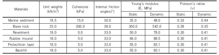 http://static.apub.kr/journalsite/sites/kgs/2017-033-12/N0990331212/images/Table_KGS_33_12_12_T3.jpg
