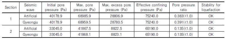 http://static.apub.kr/journalsite/sites/kgs/2017-033-12/N0990331212/images/Table_KGS_33_12_12_T4.jpg