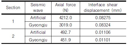 http://static.apub.kr/journalsite/sites/kgs/2017-033-12/N0990331212/images/Table_KGS_33_12_12_T5.jpg