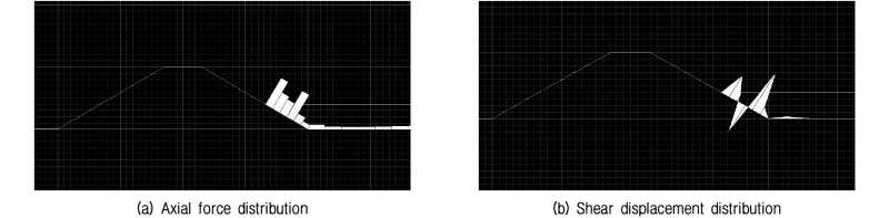 http://static.apub.kr/journalsite/sites/kgs/2017-033-12/N0990331212/images/figure_KGS_33_12_12_F13.jpg