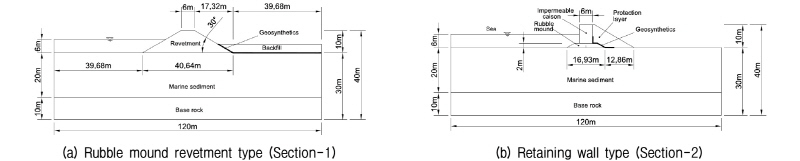http://static.apub.kr/journalsite/sites/kgs/2017-033-12/N0990331212/images/figure_KGS_33_12_12_F6.jpg