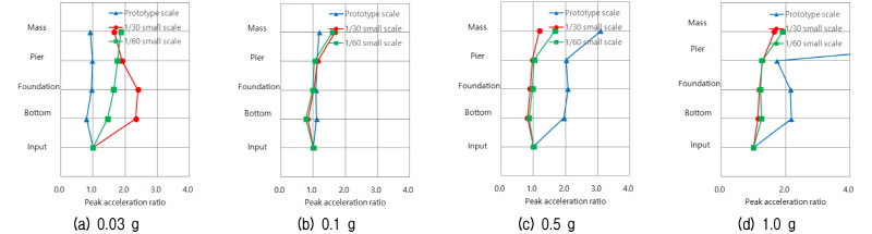 http://static.apub.kr/journalsite/sites/kgs/2018-034-01/N0990340101/images/figure_KGS_34_01_01_F5.jpg