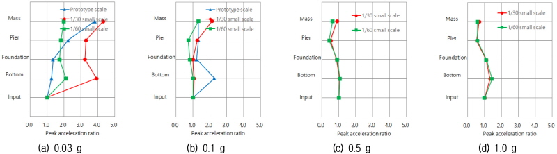 http://static.apub.kr/journalsite/sites/kgs/2018-034-01/N0990340101/images/figure_KGS_34_01_01_F6.jpg