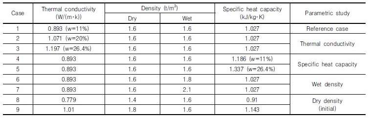 http://static.apub.kr/journalsite/sites/kgs/2018-034-01/N0990340102/images/Table_KGS_34_01_02_T2.jpg