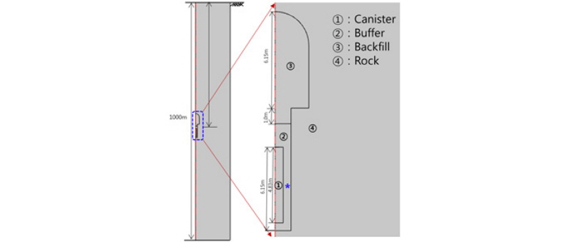http://static.apub.kr/journalsite/sites/kgs/2018-034-01/N0990340102/images/figure_KGS_34_01_02_F1.jpg