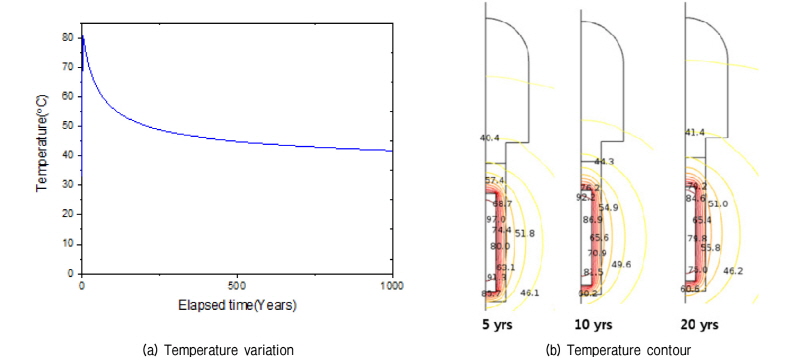 http://static.apub.kr/journalsite/sites/kgs/2018-034-01/N0990340102/images/figure_KGS_34_01_02_F3.jpg