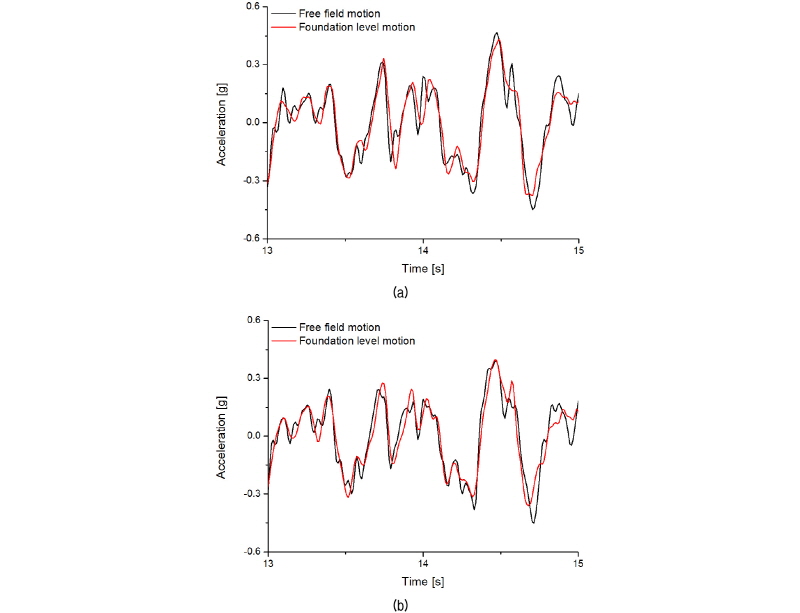 http://static.apub.kr/journalsite/sites/kgs/2018-034-01/N0990340103/images/figure_KGS_34_01_03_F7.jpg