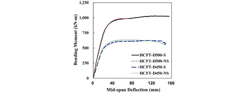 http://static.apub.kr/journalsite/sites/kgs/2018-034-01/N0990340104/images/figure_KGS_34_01_04_F10.jpg