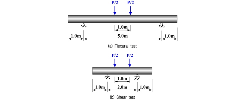 http://static.apub.kr/journalsite/sites/kgs/2018-034-01/N0990340104/images/figure_KGS_34_01_04_F7.jpg