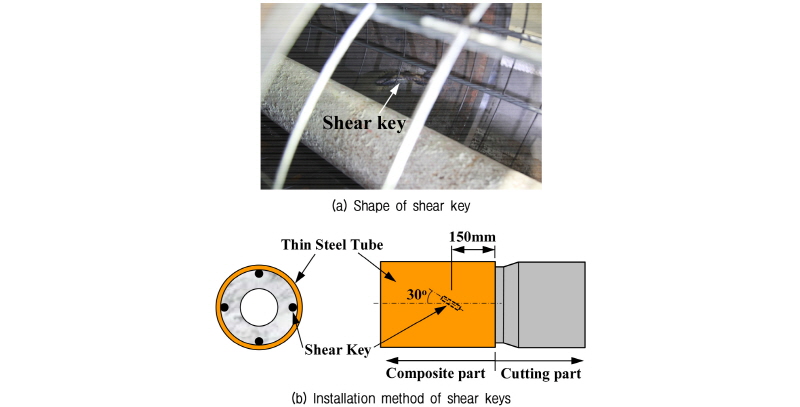 http://static.apub.kr/journalsite/sites/kgs/2018-034-01/N0990340104/images/figure_KGS_34_01_04_F8.jpg