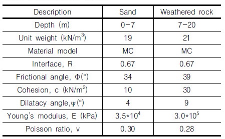 http://static.apub.kr/journalsite/sites/kgs/2018-034-01/N0990340105/images/Table_KGS_34_01_05_T1.jpg