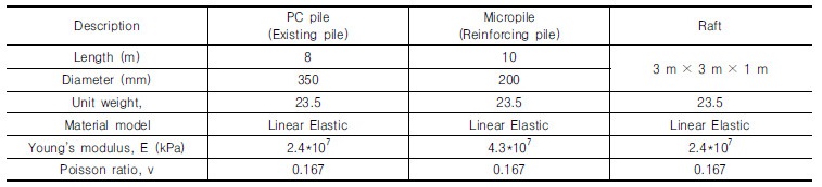 http://static.apub.kr/journalsite/sites/kgs/2018-034-01/N0990340105/images/Table_KGS_34_01_05_T2.jpg