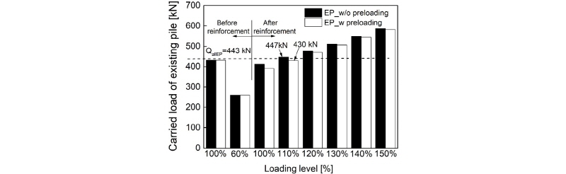 http://static.apub.kr/journalsite/sites/kgs/2018-034-01/N0990340105/images/figure_KGS_34_01_05_F12.jpg