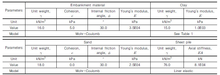 http://static.apub.kr/journalsite/sites/kgs/2018-034-02/N0990340201/images/Table_KGS_34_02_01_T2.jpg