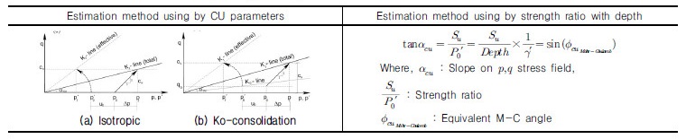 http://static.apub.kr/journalsite/sites/kgs/2018-034-02/N0990340201/images/Table_KGS_34_02_01_T6.jpg