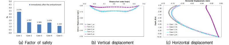 http://static.apub.kr/journalsite/sites/kgs/2018-034-02/N0990340201/images/figure_KGS_34_02_01_F5.jpg