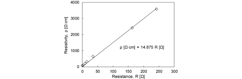 http://static.apub.kr/journalsite/sites/kgs/2018-034-02/N0990340202/images/figure_KGS_34_02_02_F6.jpg