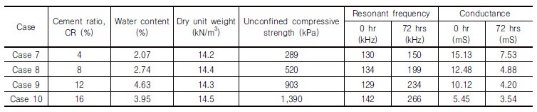http://static.apub.kr/journalsite/sites/kgs/2018-034-02/N0990340203/images/Table_KGS_34_02_03_T4.jpg